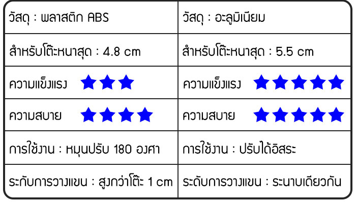 แท่นรองแขนเพื่อสุขภาพ